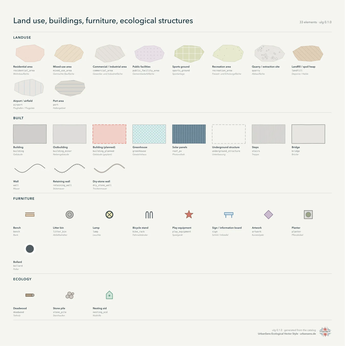 Land use, buildings, furniture