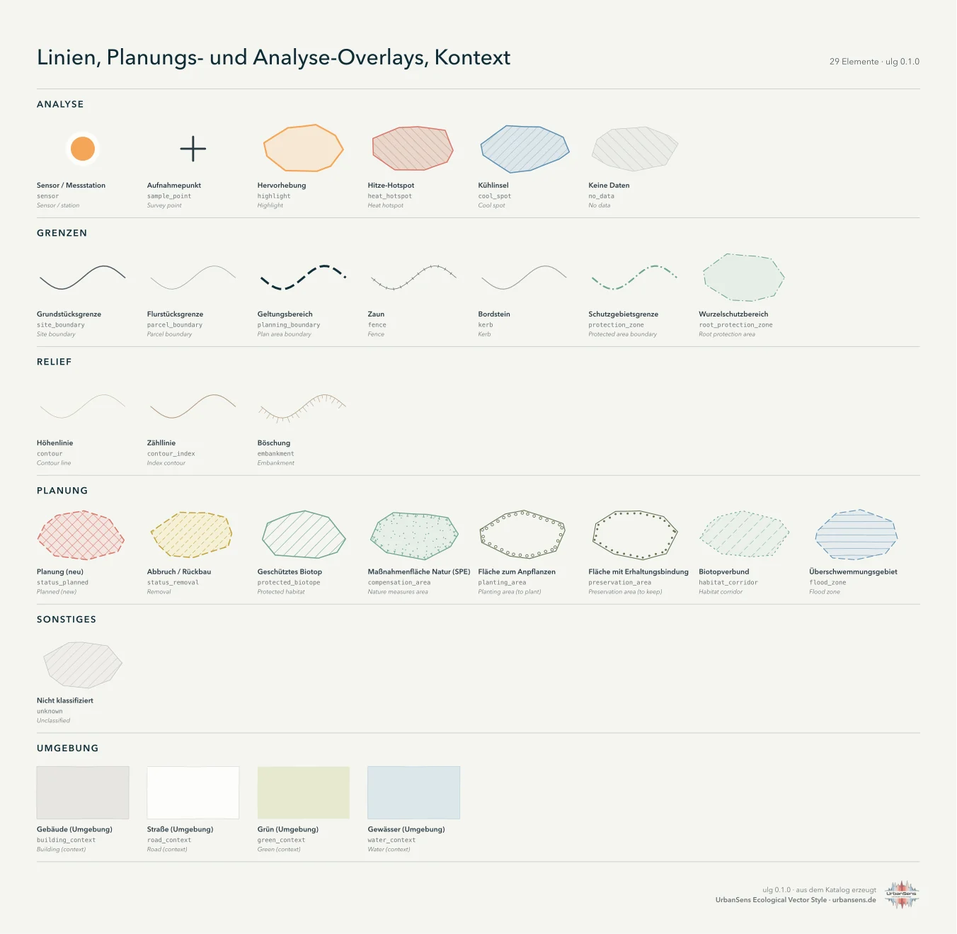 Linien, Planungs- und Analyse-Overlays, Kontext