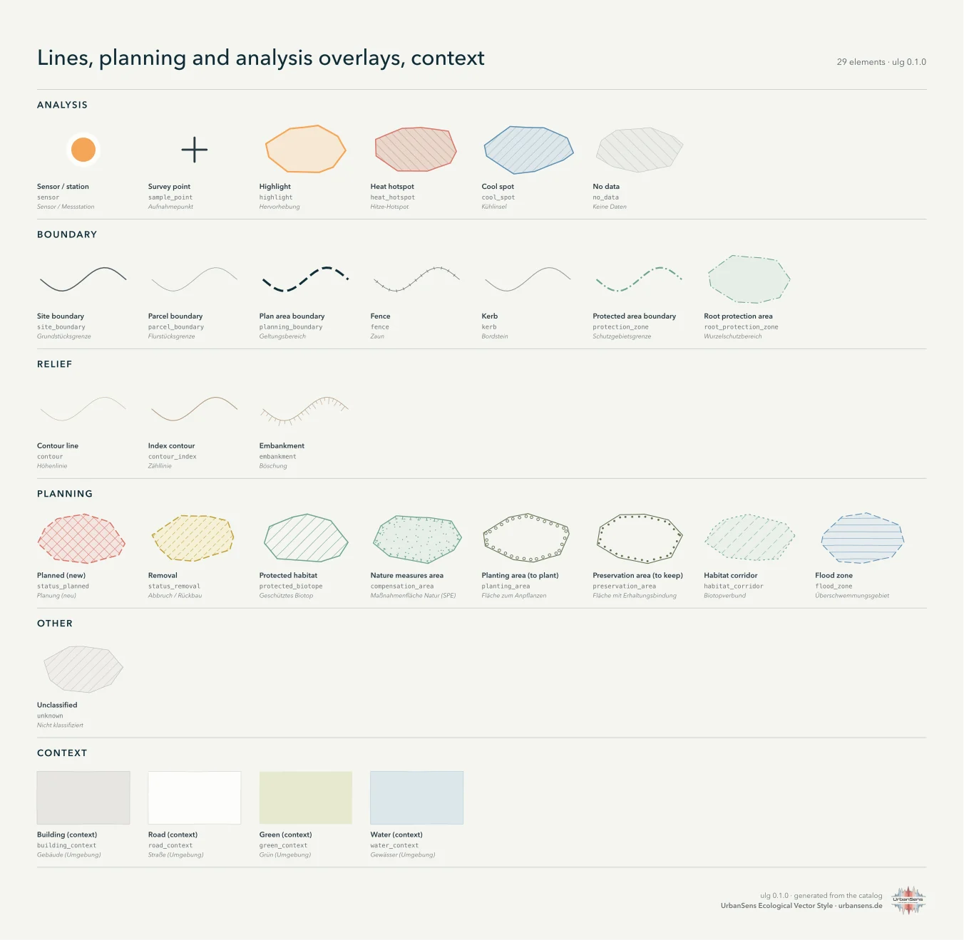 Lines, planning and analysis overlays, context