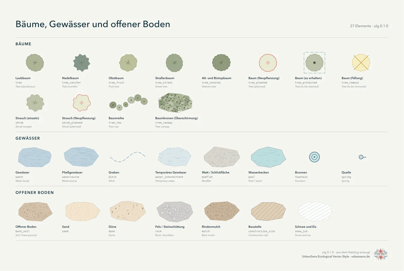 Bäume, Gewässer und offener Boden