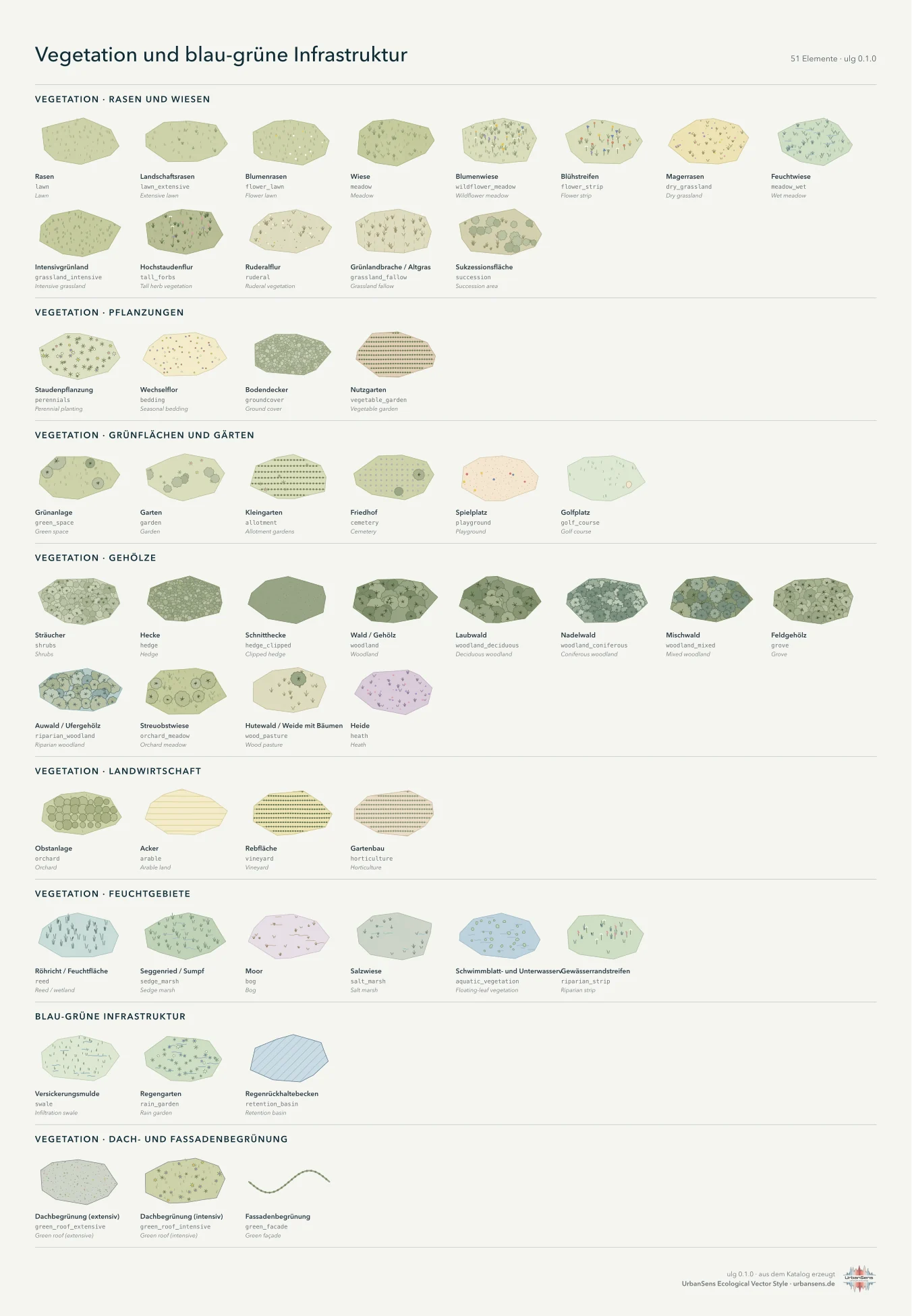 Vegetation und blau-grüne Infrastruktur