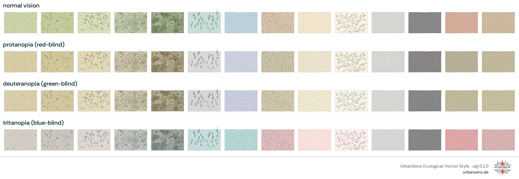Colour-vision simulation