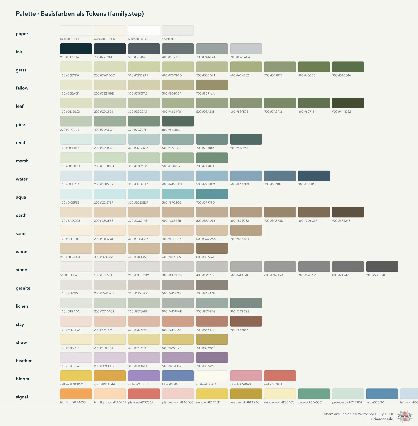 Palette