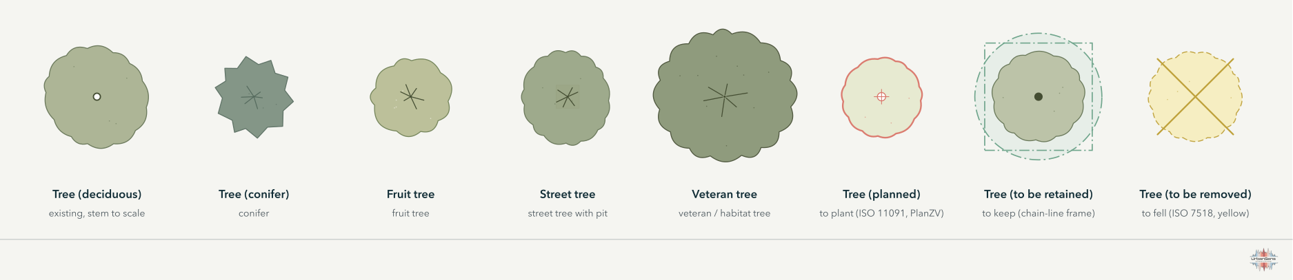 Tree symbols